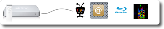 repurposing_appletv.png