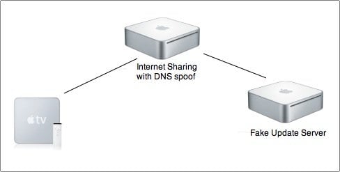 appletv_fake_dns.jpg