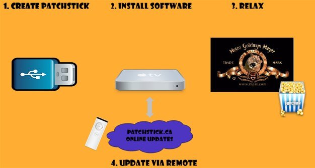 patchstick 3.0