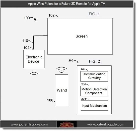 Apple TV 3D remote