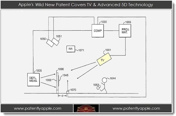 Apple patent TV and 5D technology