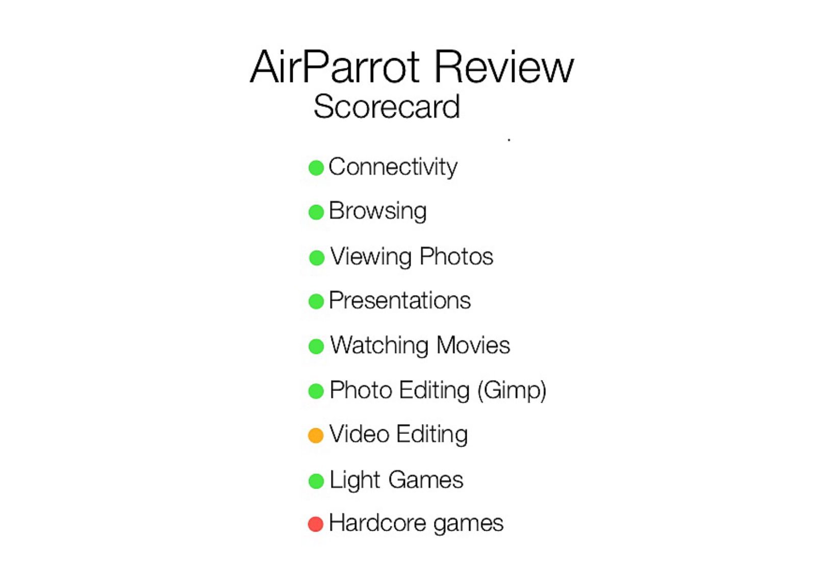 AirParrot Review