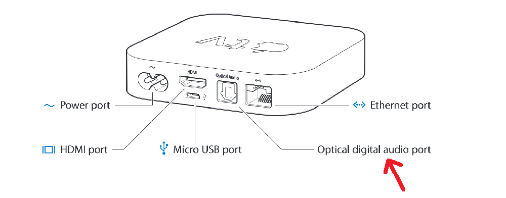 Apple TV Optic Audio