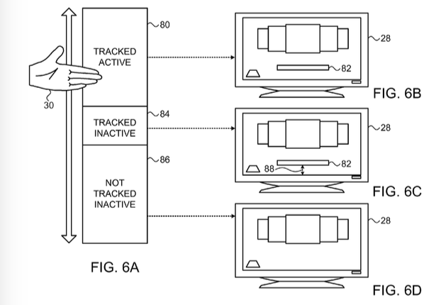 CoverFlow gesture navigation