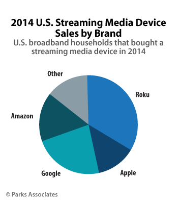 2014-US-Streaming-Media-Device-Sales-by-Brand-V2