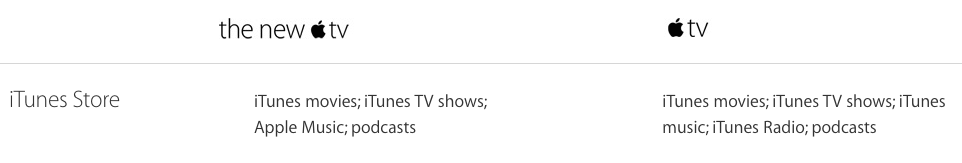 apple-tv-apple-music