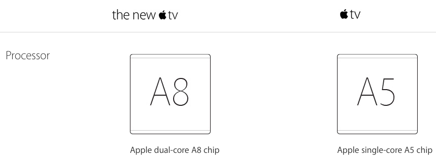 apple-tv-processor