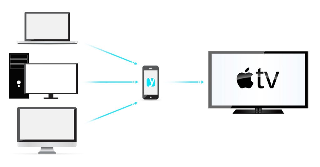How to charge the Apple TV remote Apple TV Hacks