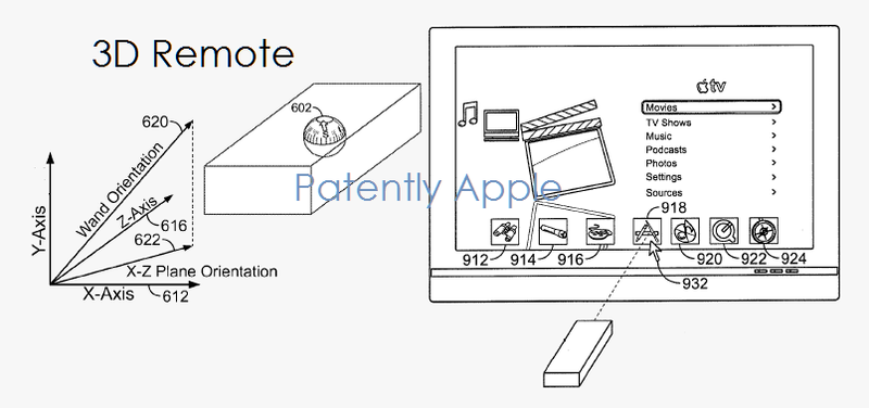 Apple granted patent for a 3D Apple TV Remote