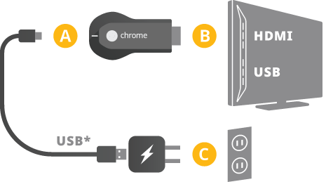 Chromecast Setup Diagram